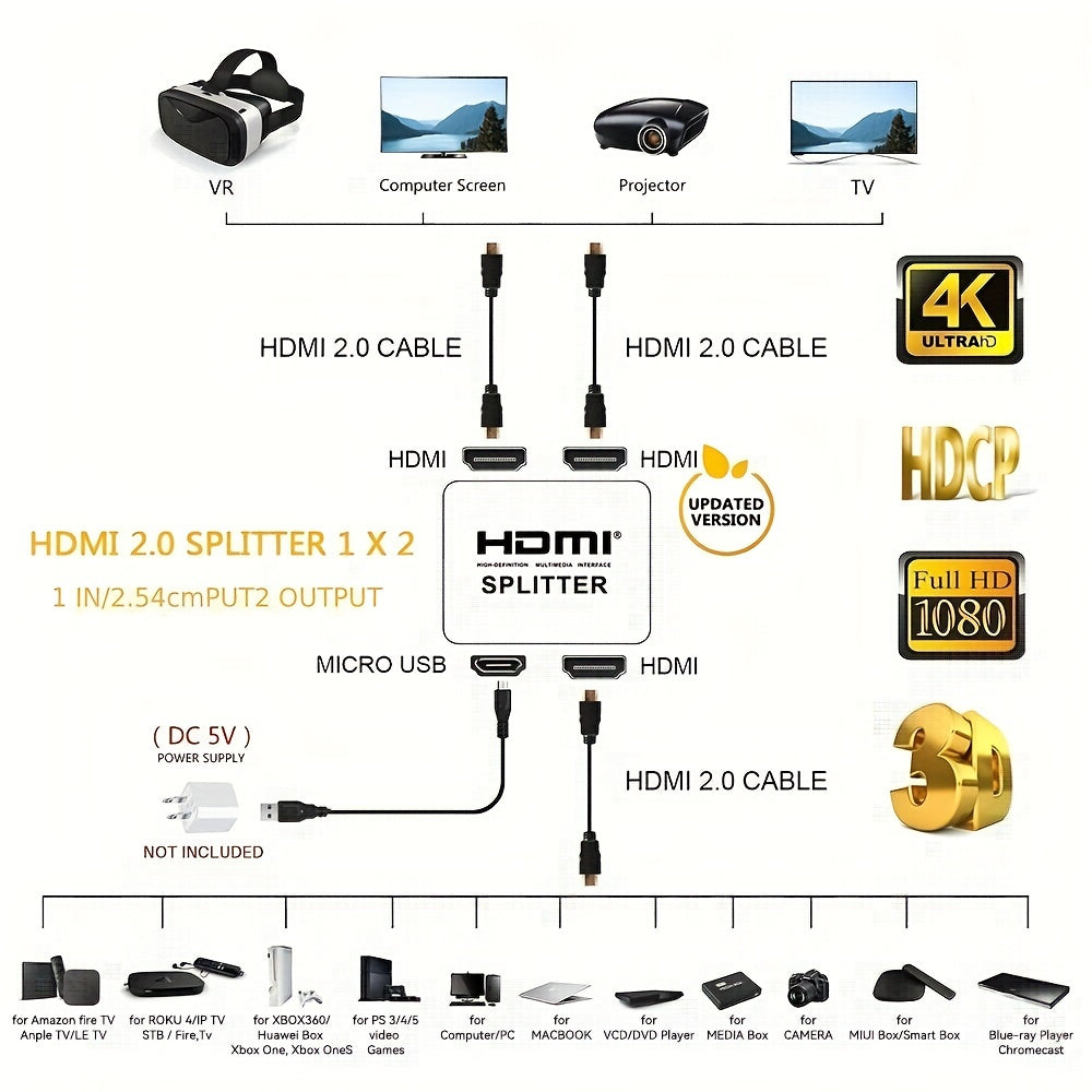 Divisor HDMI 4K, Splitter HD 1080p, HDMI para switch 1x2, splitter de 2,54 cm, 2 salidas, distribuidor amplificador de pantalla dual para HDTV, DVD, PS3, Xbox.