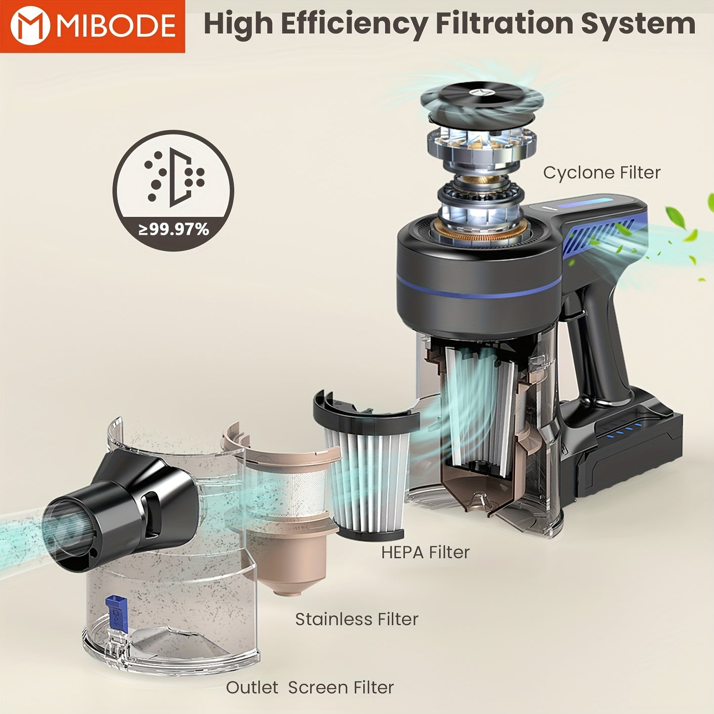 Aspiradora inalámbrica MIBODE, potente aspiradora vertical de 26 kPa con autonomía de 45 minutos, aspiradoras antienredos para el hogar, depósito para polvo de 50,72 oz, aspiradora inalámbrica recargable para pisos de madera, alfombras y pelo de mascotas