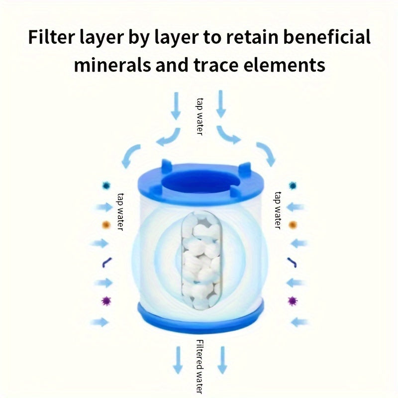 1 juego (combinación 10+1+1) elemento de filtro de grifo multifuncional, purificador de agua de grifo antisalpicaduras, filtro de burbujeador, ducha elimina cloro filtrado de metales pesados