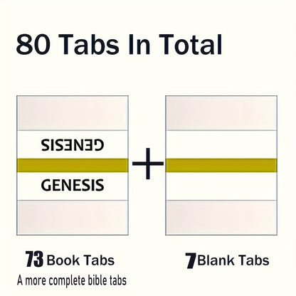 Pestañas de indexación de la Biblia, pestañas de índice de la Biblia, pestañas de índice adhesivas de la Biblia para el Antiguo y Nuevo Testamento, 80 pestañas que incluyen 64 libros y 16 pestañas de referencia, pestañas de libros, pestañas de etiqueta