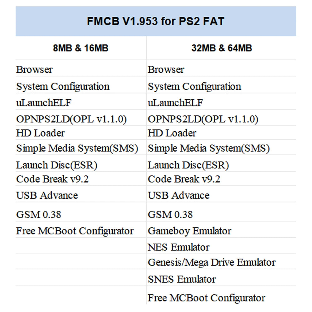 Tarjeta de memoria Bitfunx para consola PS2 Fat, 8MB, 16MB, 32MB, 64MB, V1.953 gratis, McBoot, FMCB, OPL