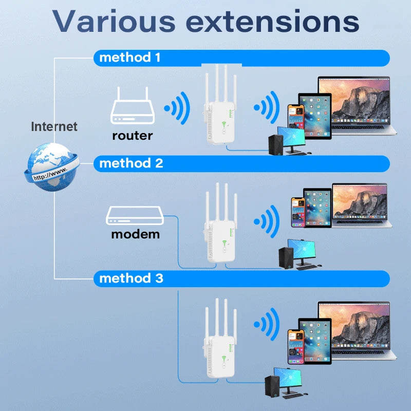 Repetidor extensor WIFI de 1200Mbps, amplificador de señal WiFi inalámbrico de cuatro antenas de doble banda, 2,4G, 5G, para sala de estar y dormitorio, enrutador WPS