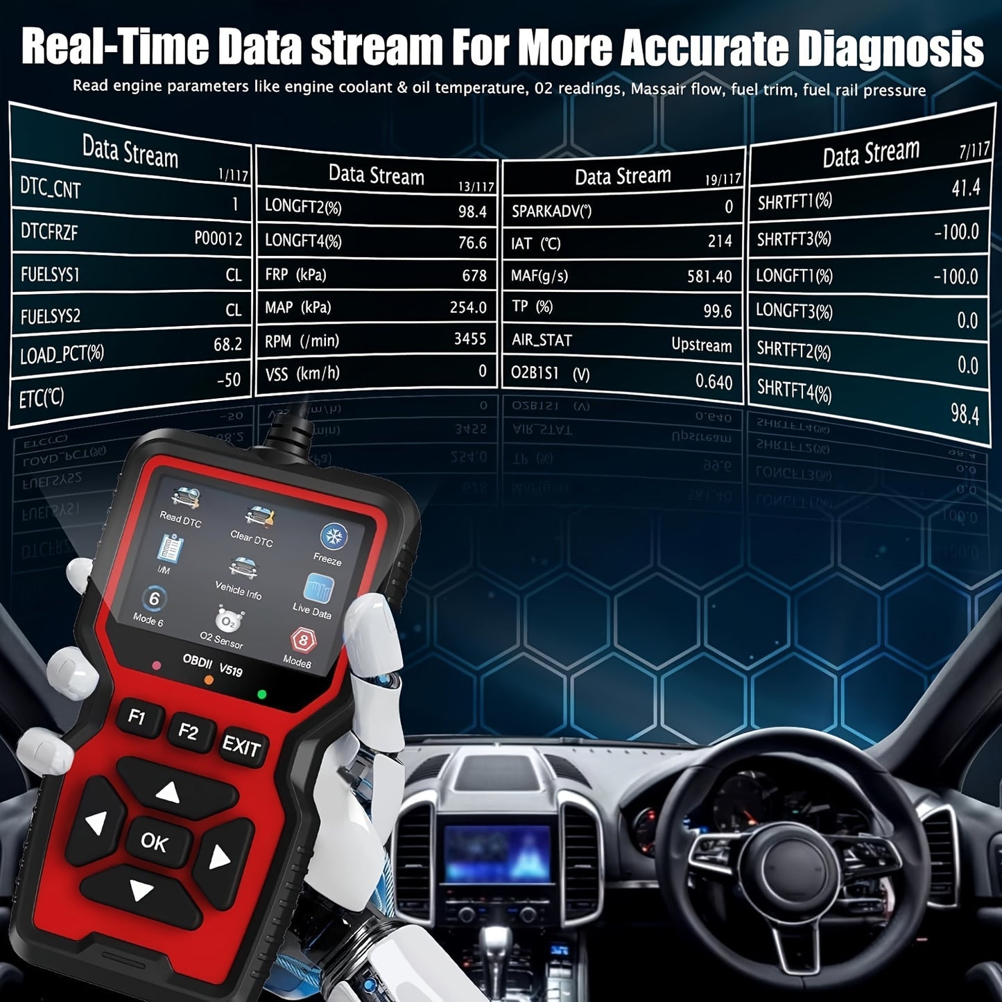 Herramienta de diagnóstico del escáner OBD2 Verifique el código de falla del motor, apague MIL, herramientas de escaneo de diagnóstico del automóvil con función de impresión Lector de código OBD2 profesional para automóviles con protocolo CAN OBDII E