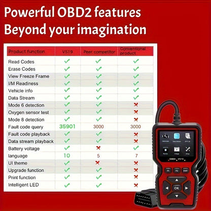 Herramienta de diagnóstico del escáner OBD2 Verifique el código de falla del motor, apague MIL, herramientas de escaneo de diagnóstico del automóvil con función de impresión Lector de código OBD2 profesional para automóviles con protocolo CAN OBDII E